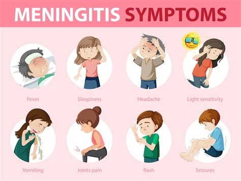 meningitis symptoms in women